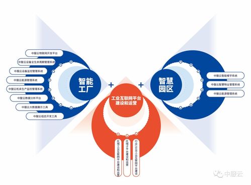 中服云邀您共聚IOTE 2022深圳站 云端直聘，预见物联未来